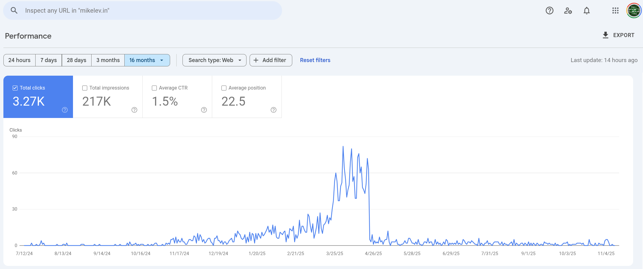 Google Algorithm Bias in Search