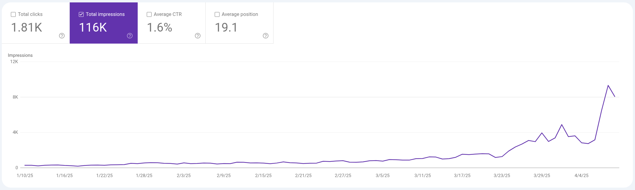 Google Search Console Impressions Hockeystick Curve