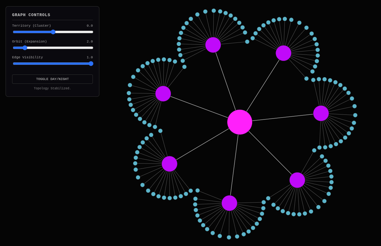 Link Graph Flower