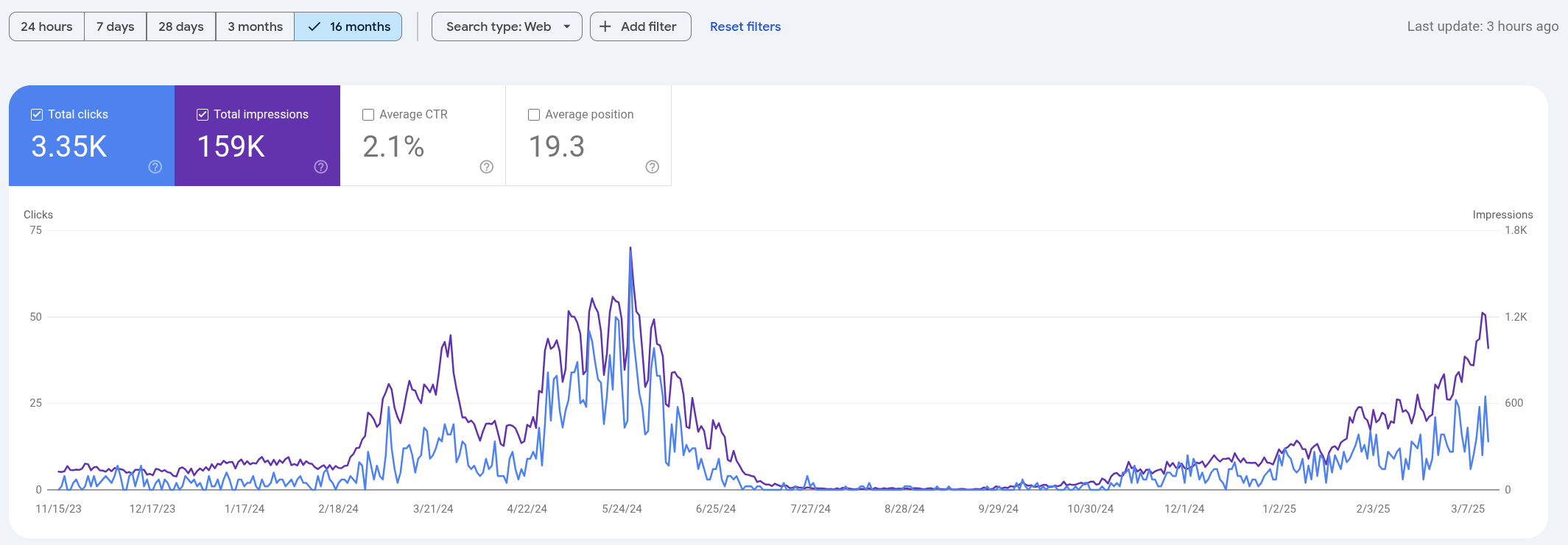 SEO Snowball Effect