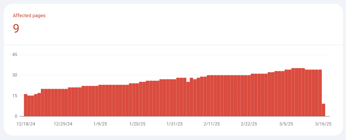 Unparsable structured data